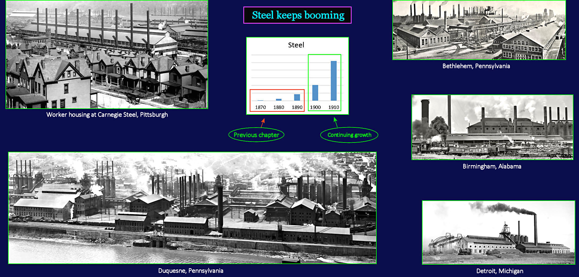Steel centers, 1910
